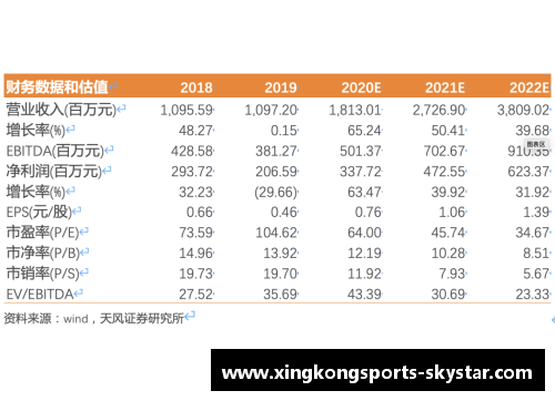 西甲豪门公布财政报告，盈利超预期